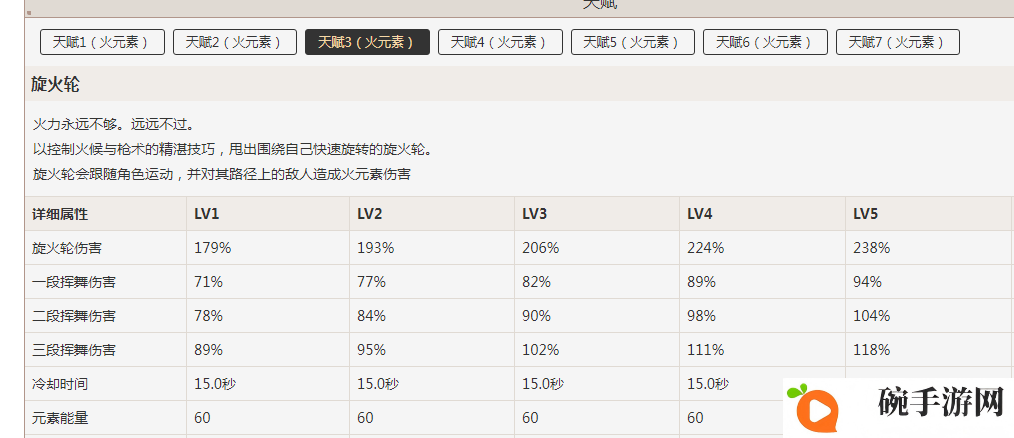 原神香菱值得培养吗 香菱角色培养指南