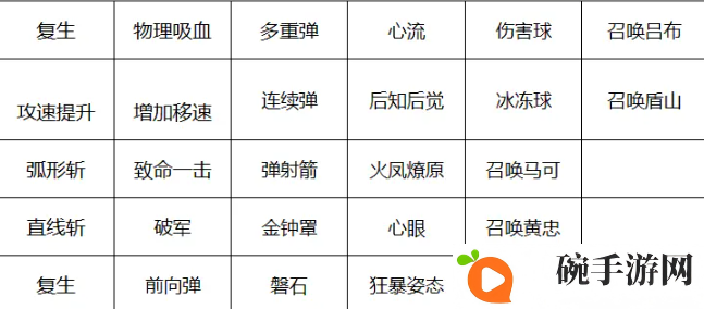 王者荣耀守卫峡谷怎么进入 王者荣耀守卫峡谷模式玩法详解