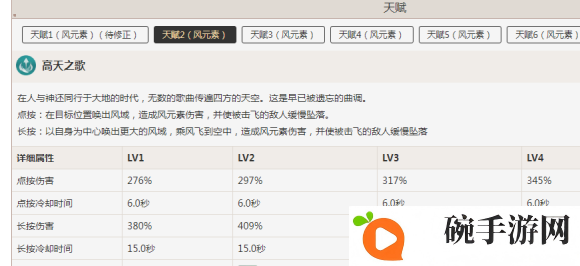 原神温迪强不强 温迪强度评测