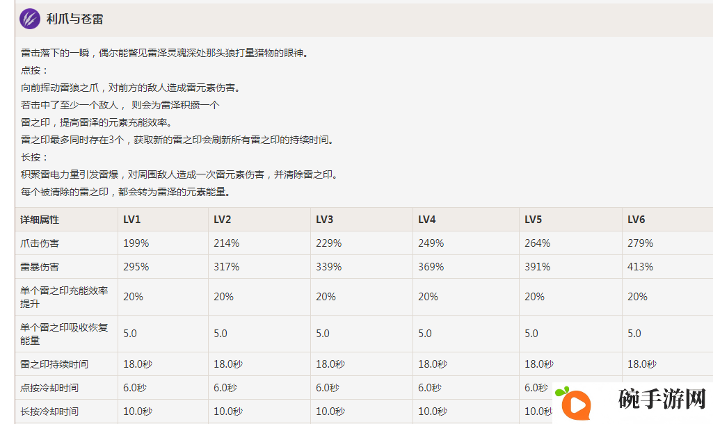 原神雷泽强不强 雷泽全面评测