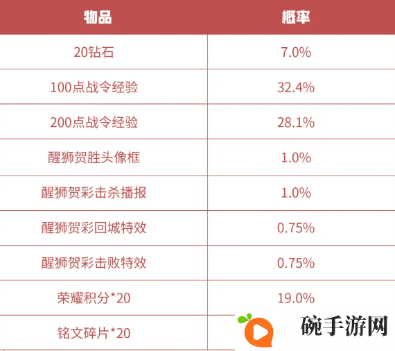 王者荣耀S16赛季战令礼包返场价格一览 钟馗孙策鲁班醒狮礼包限时返场