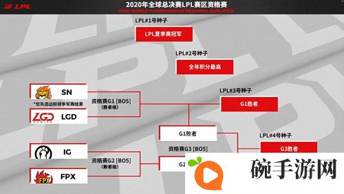 虎牙LPL： TES打满五局勇夺冠，观众感谢猫皇未解说之恩