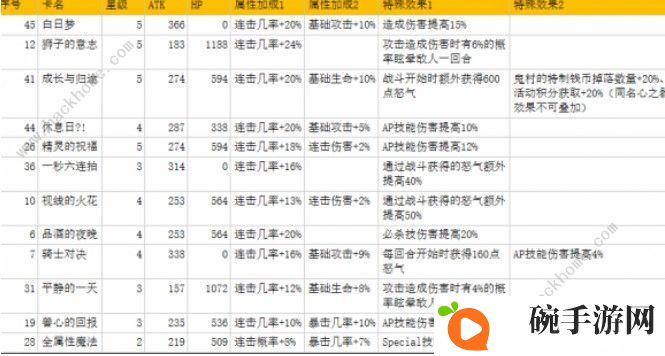 从零开始的异世界生活连击阵容怎么玩 连击阵容解析图片2