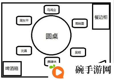 犯罪大师迷局之宴答案解析 迷局之宴真相答案分享