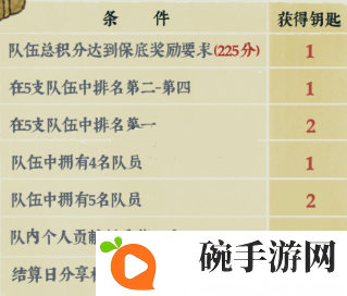 江南百景图宝库钥匙怎么获得 江南百景图宝库钥匙获取攻略