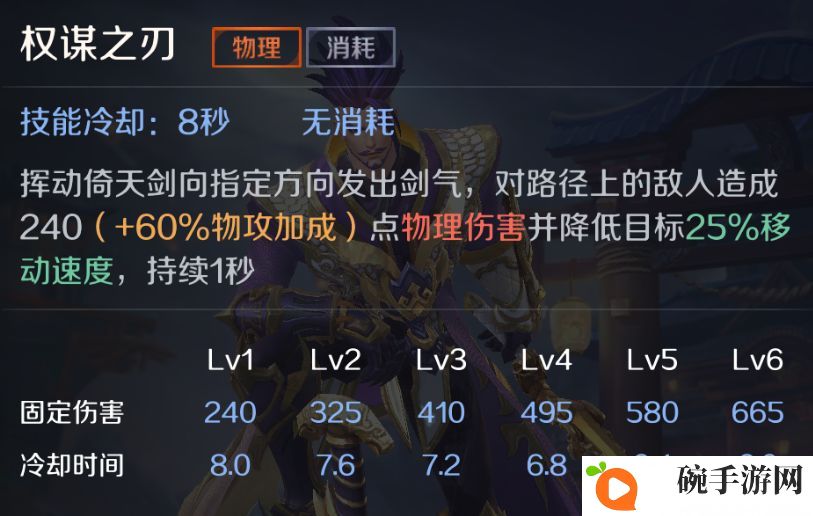 曙光英雄曹操技能介绍 曹操技能详细评测