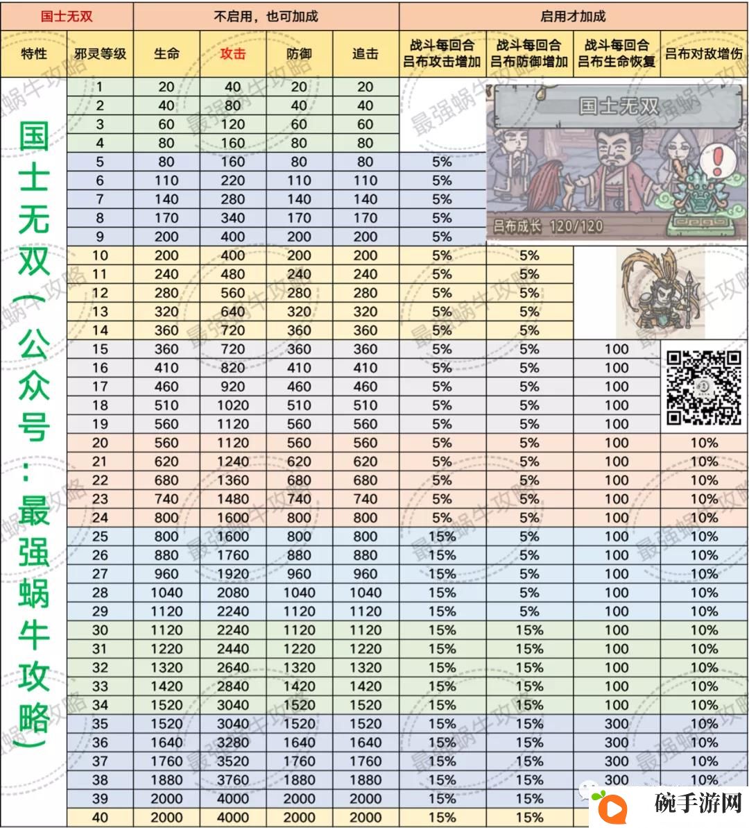 最强蜗牛华夏魔灵攻略 国士无双属性加成与升级指南