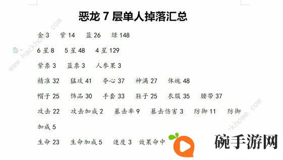大王不高兴恶龙7层收益怎么样 恶龙7层收益详解图片2