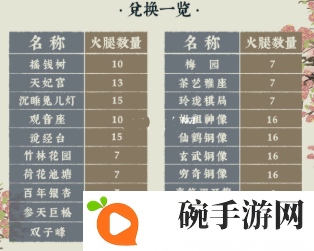 江南百景图宝库钥匙怎么获得 江南百景图宝库钥匙获取攻略