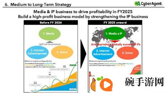 赛马娘研发商母公司2025年第一季度利润下滑