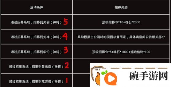 塔王之王招募神将窍门规律分享