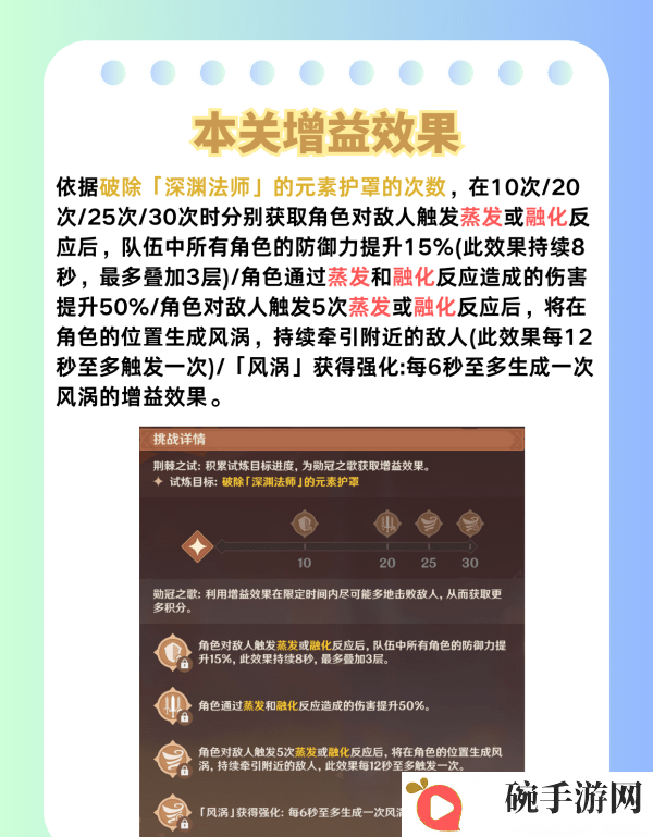 原神荆棘与勋冠第五关满星通关攻略 5.0活动荆棘与勋冠第5关怎么过[多图]图片4