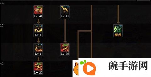dnf手游契魔者技能如何加点