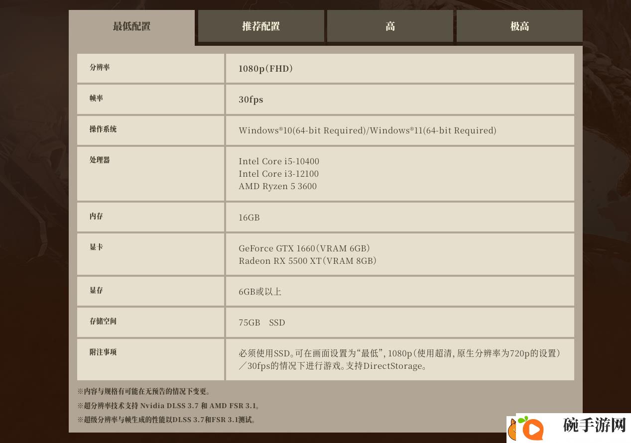 分数低于5199就别玩了！怪物猎人