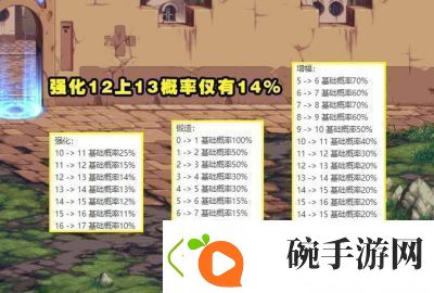dnf手游