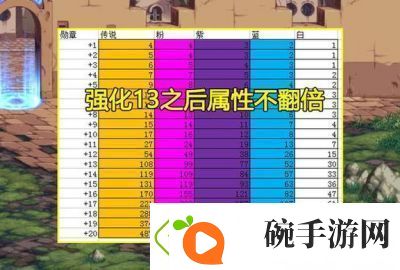 dnf手游