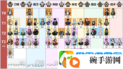 异象回声全角色节奏榜什么情况