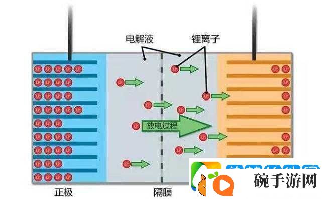 探寻获取空能量电池的奥秘之路
