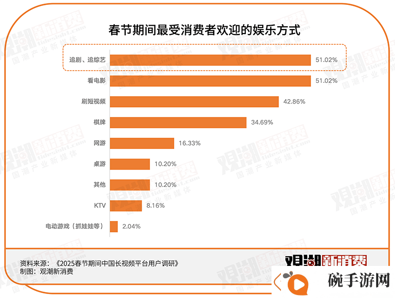 春节营销大战落幕