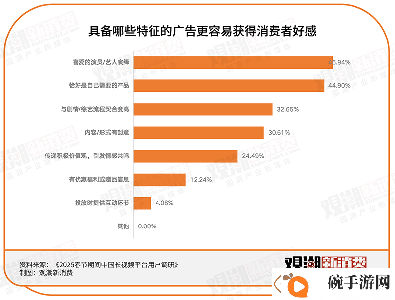 春节营销大战落幕