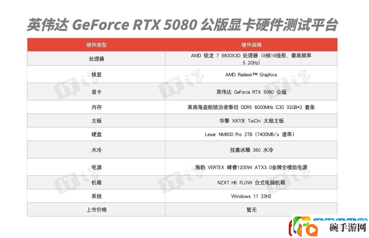 【IT之家评测室】NVIDIA