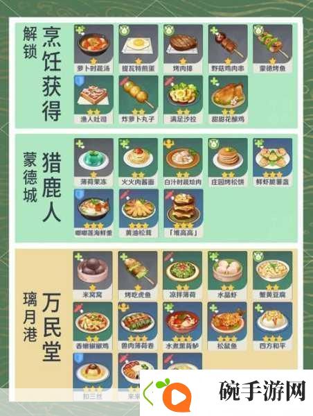 原神胡椒获取全攻略解锁美食烹饪的秘密