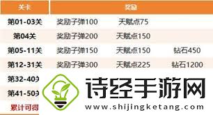 生存大作战丧尸围城攻略