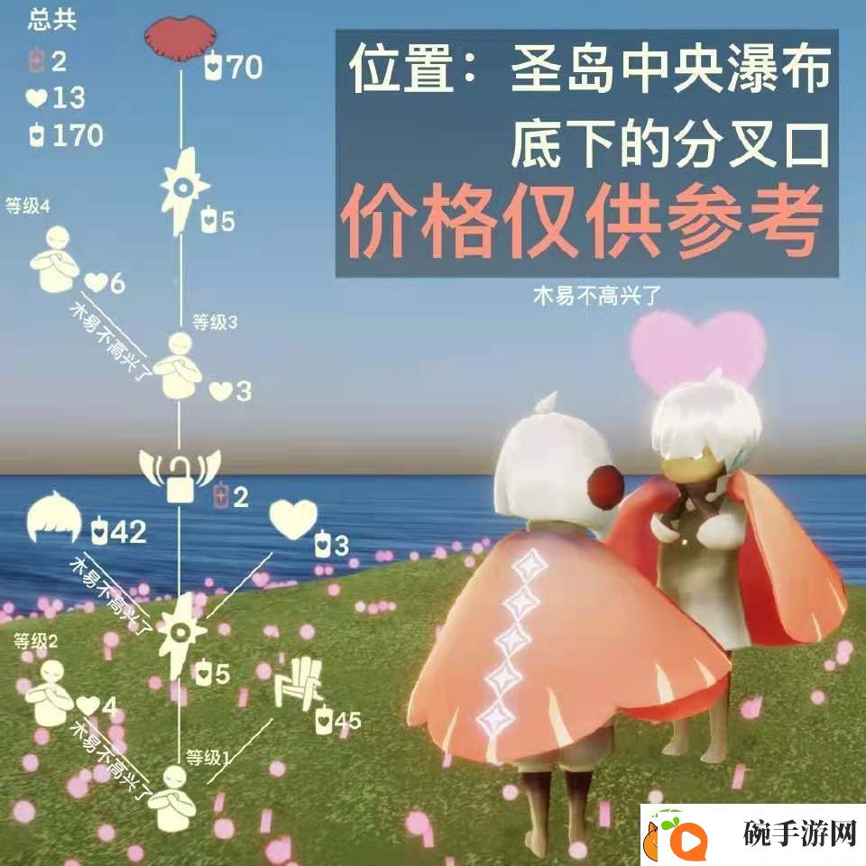 光遇正太先祖兑换表一览