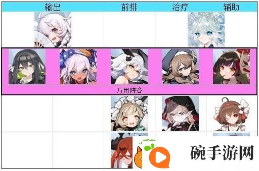 灵魂潮汐阵容搭配推荐