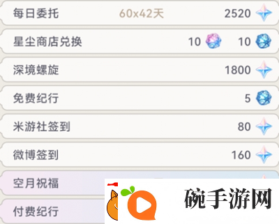 原神4.2能够获得多少原石