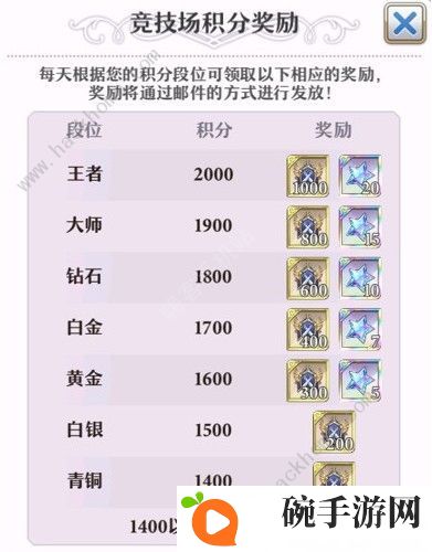 启源女神竞技场积分怎么算 竞技场积分获取攻略图片3