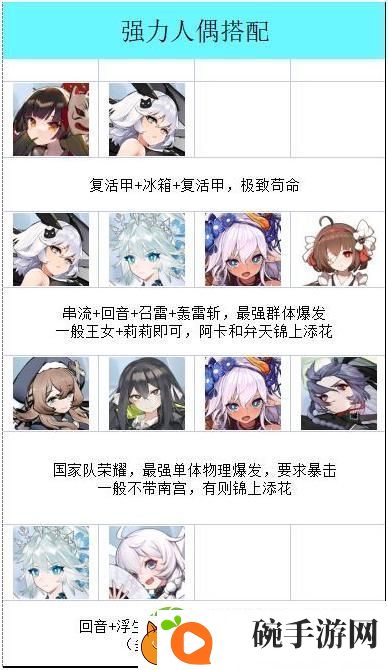 灵魂潮汐阵容搭配推荐