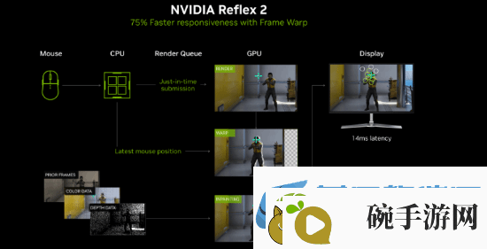 RTX