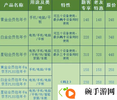 爱奇艺会员优惠2023