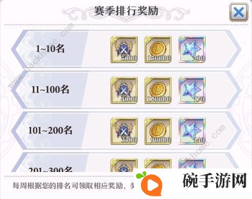 启源女神世界竞技场段位大全 竞技场段位奖励详解图片3