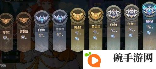 启源女神世界竞技场段位大全 竞技场段位奖励详解图片2