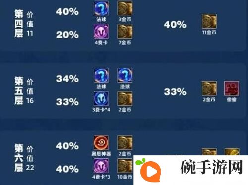 金铲铲之战吉星3