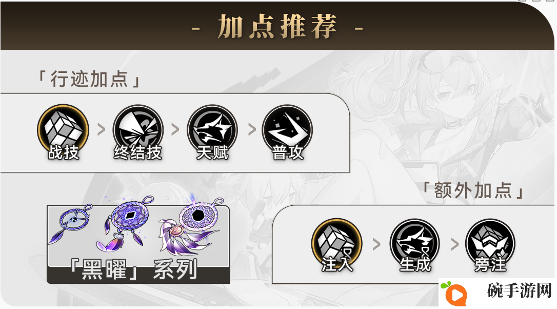 《崩坏星穹铁道》银狼技能加点介绍
