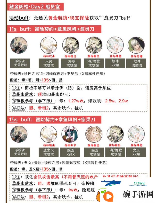 阴阳师泷爬塔第二天阵容怎么搭配