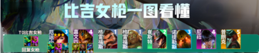 金铲铲之战s9.5比尔吉沃特女枪阵容是什么