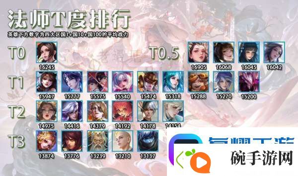 最权威的12月法师T度排行