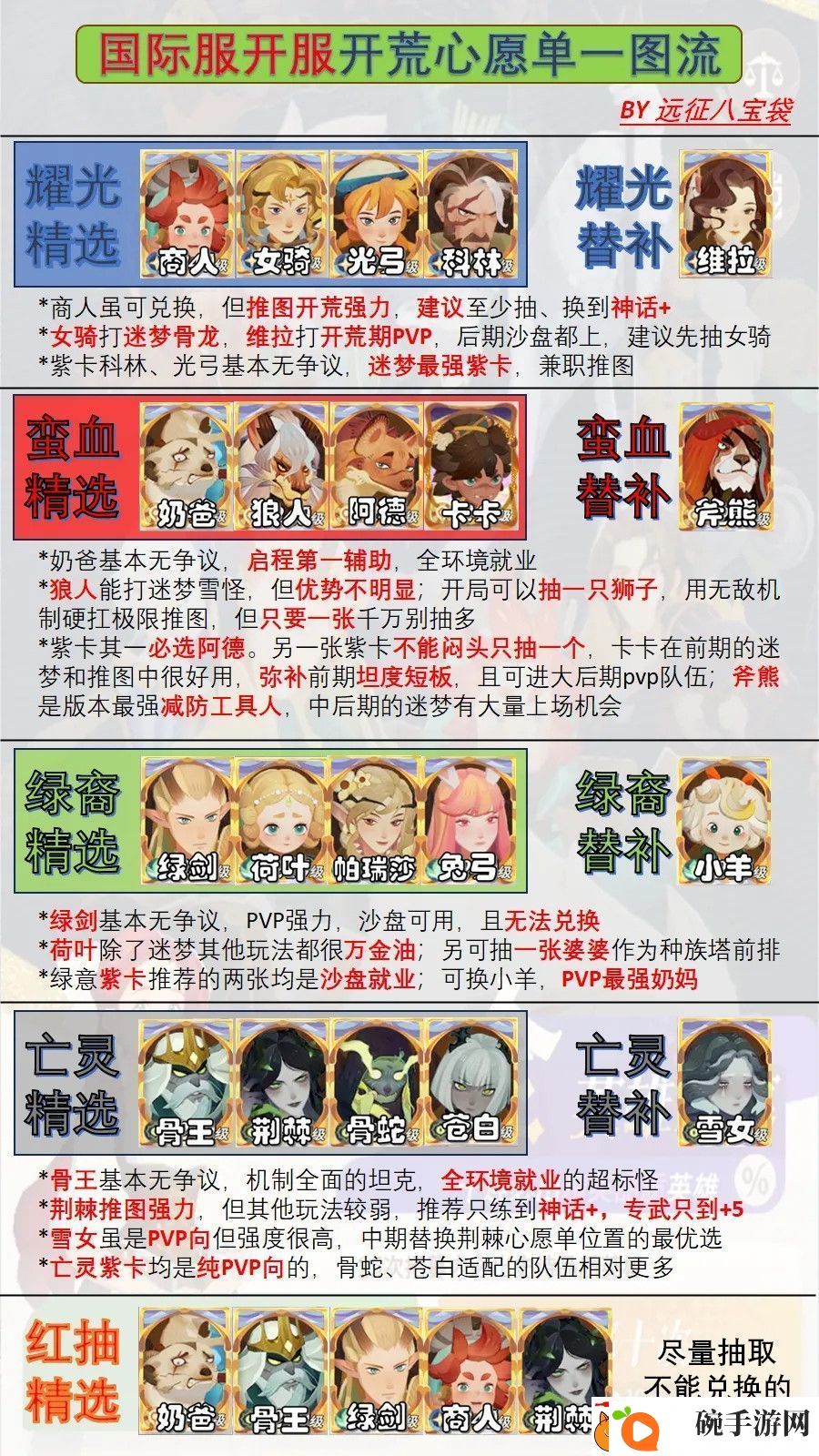 剑与远征启程心愿单怎么填最好