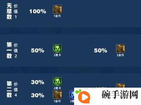 金铲铲之战吉星2