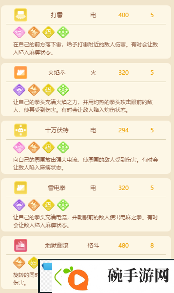 宝可梦大探险猴怪怎么进化