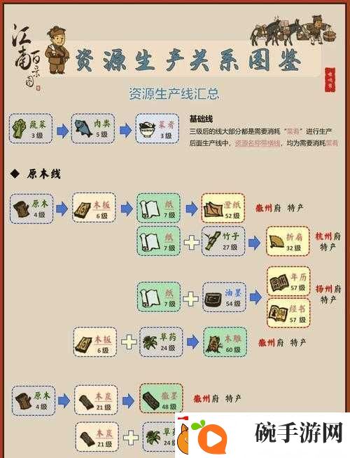 江南百景图中如何巧妙移动巨石