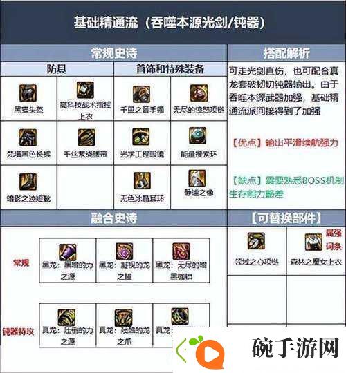 DNF手游剑魂技能加点与装备搭配全攻略