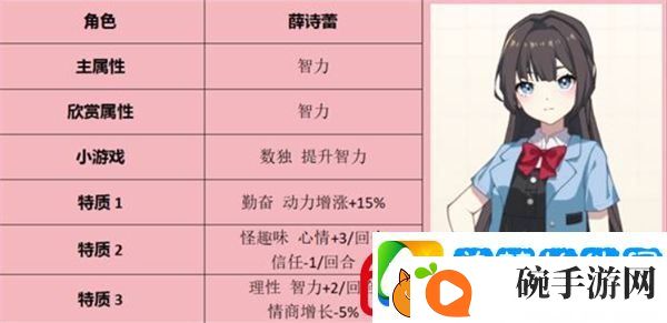 学生时代全角色表白条件一览