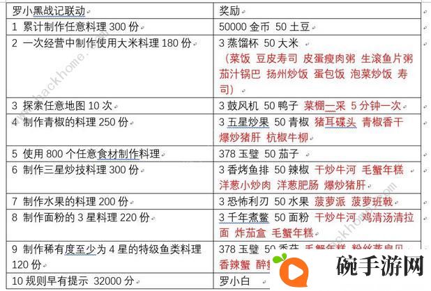 爆炒江湖罗小黑大电影及战记任务通关攻略图片2