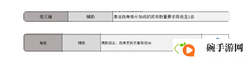 三国志战略版锥形阵怎么用
