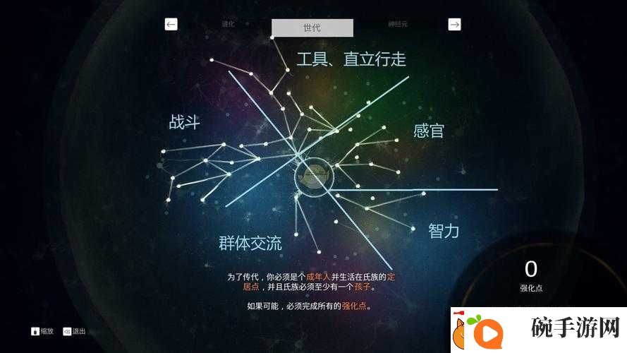 先祖的感知系统究竟如何运作